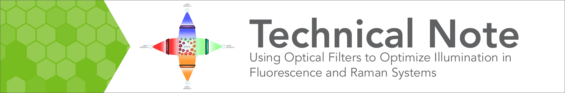 Using Optical Filters to Optimize Illumination in Fluorescence and Raman Systems