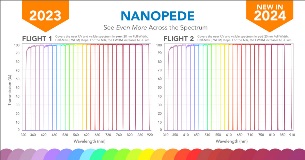 Nanopede 滤光片组