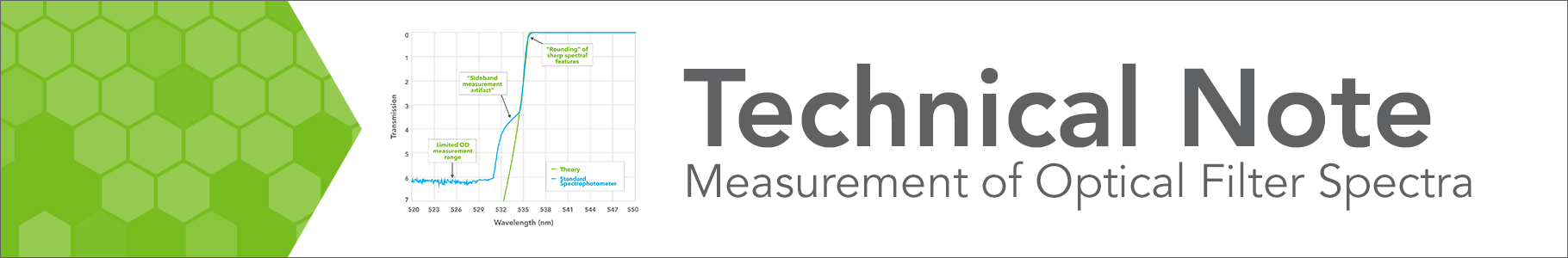 Measurement of Optical Filter Spectra Banner