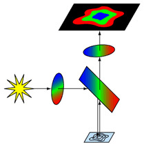 Multiband diagram