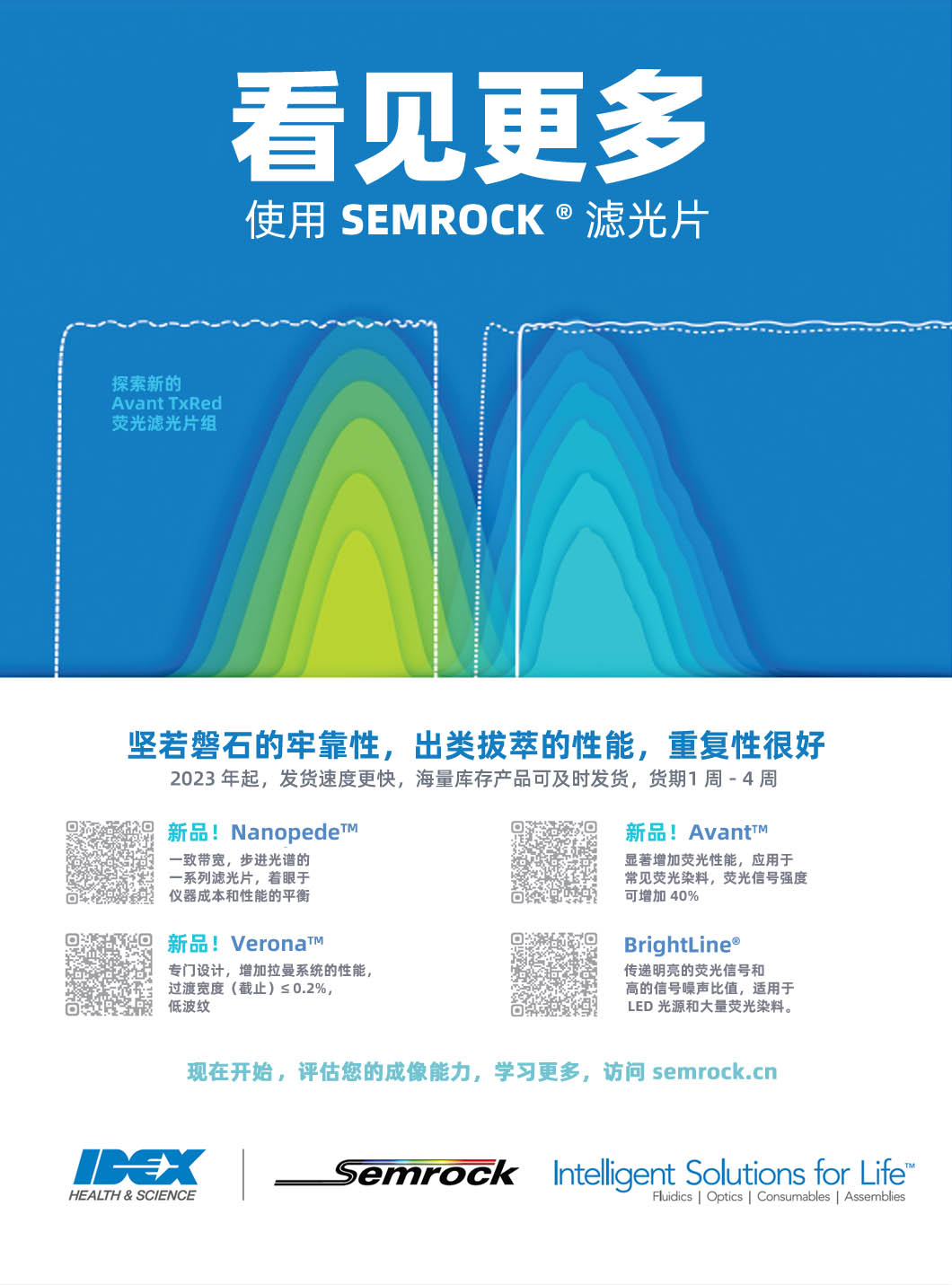 Semrock <SUP>®</SUP> 新产品汇总