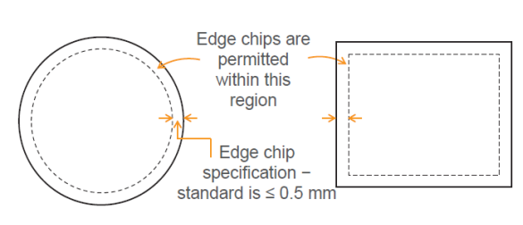 Figure 10: CA is necessarily limited