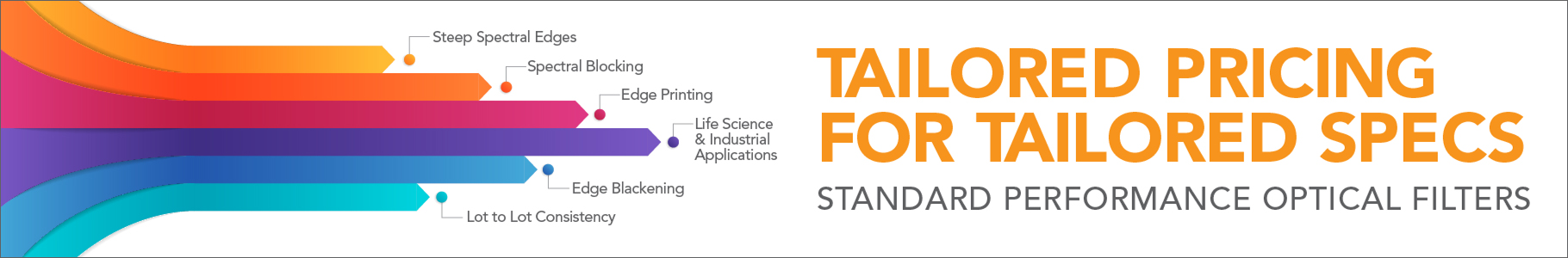 tailored pricing for tailored specs - standard performance optical filters