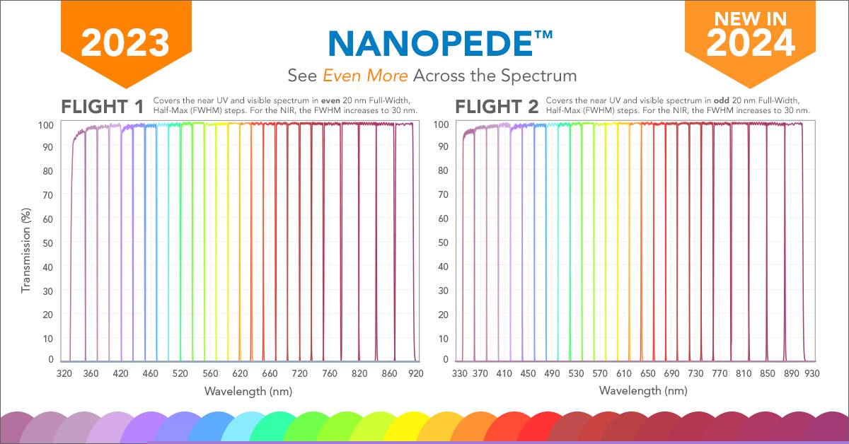 NEW in 2024: Nanopede Flight 2