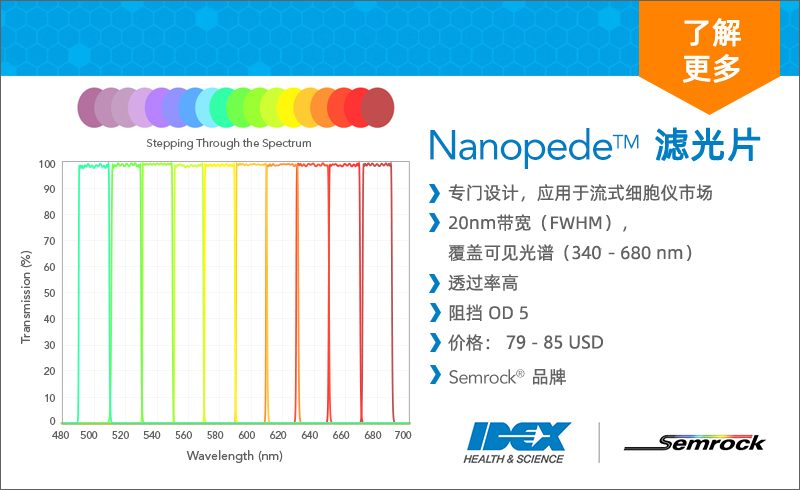 即将发布 - Nanopede TM 滤光片