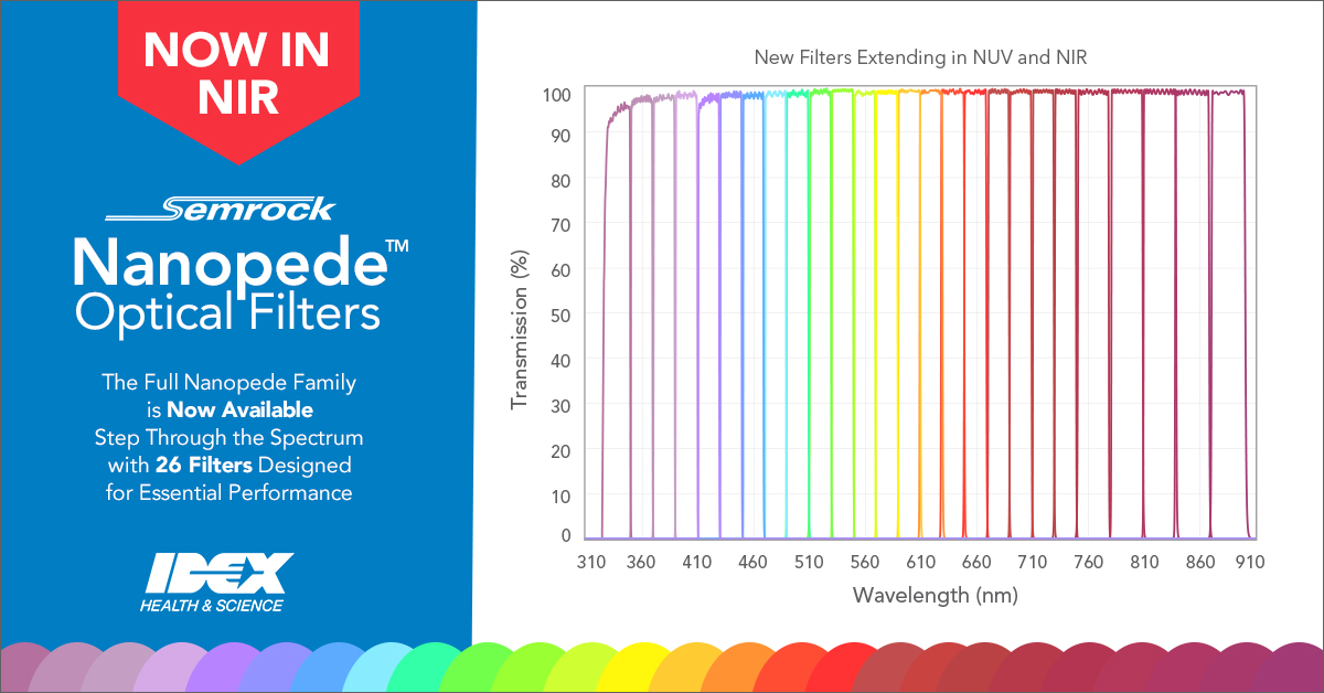 Nanopede NUV Optical Filters now available