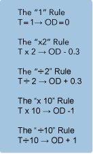 OD rules chart