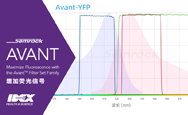 新推出 Avant<sup>TM</sup>系列 YFP 荧光滤光片组